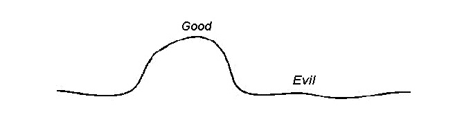 Good and Evil