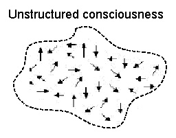 Unstructured Consciousness
