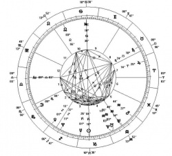 Astrological Chart